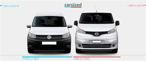 Dimensions Volkswagen Caddy 2015 2020 Vs Nissan NV200 2009 2022