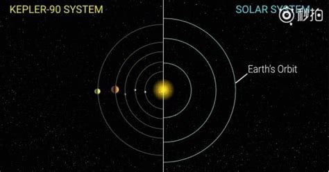 Ai探索天文：美國航天局宣布發現第二個太陽系！ 每日頭條