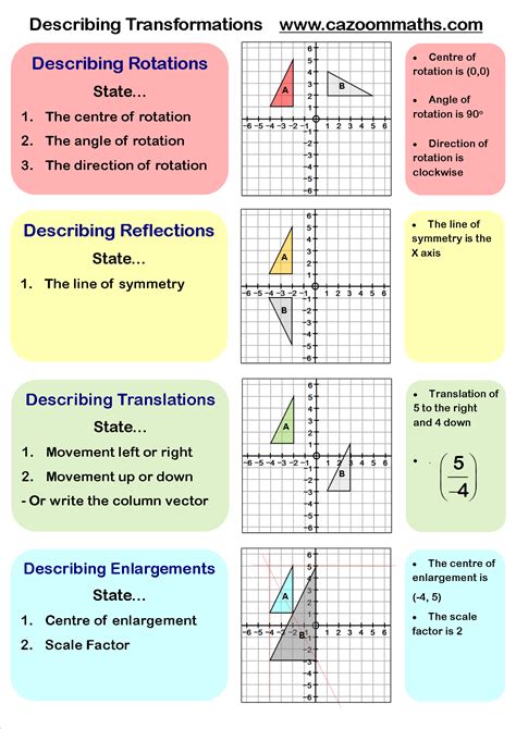 Transformation Practice Worksheet Transformations Notes And