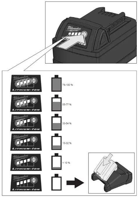 Milwaukee M Bbl Compact Battery Blower User Manual