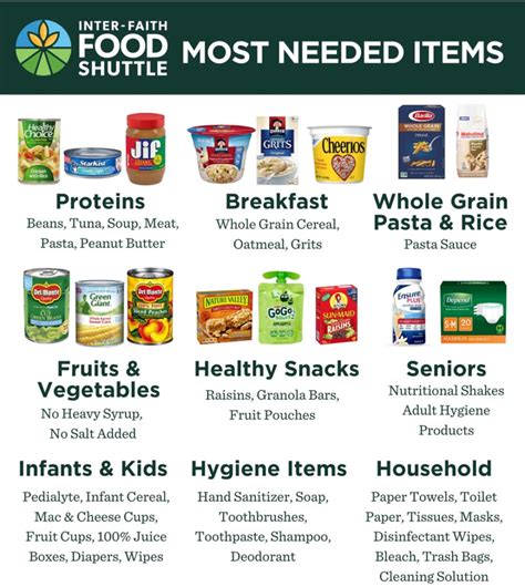 IFSS Food DriveItems Most Needed Highland UMC In Raleigh NC