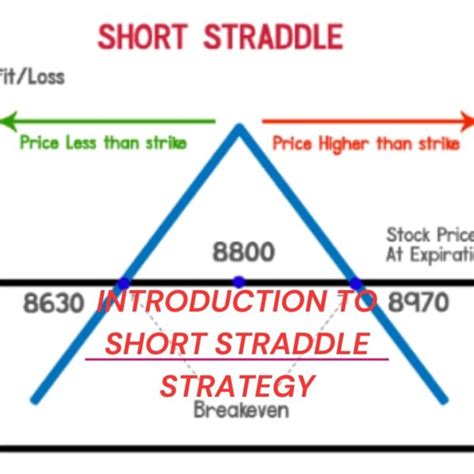 Introduction To Short Straddle Strategy » StrategiesTrader