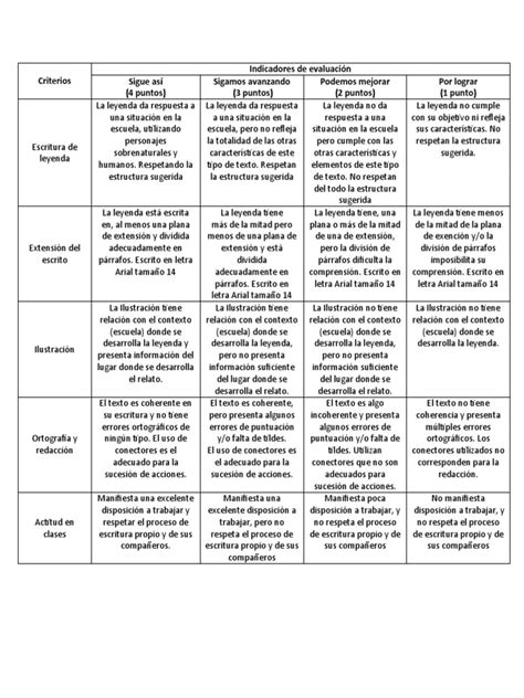 Rubrica Leyenda 5to Pdf Cognición Ciencia Cognitiva