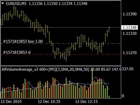 Trading Volume Indicator Top Mt Indicators Mq Or Ex Best