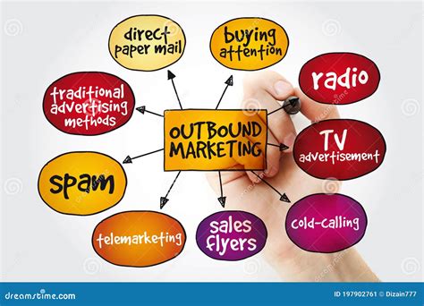 Mapa De Mente De Marketing Saliente Con Marcador Concepto De Negocio