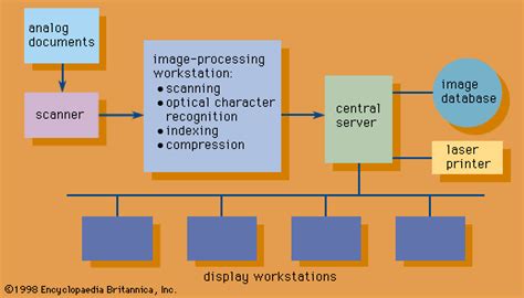 Scanner | Definition, Types, & Facts | Britannica