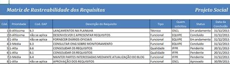 Matriz De Rastreabilidade Dos Requisitos O Guia Completo Para