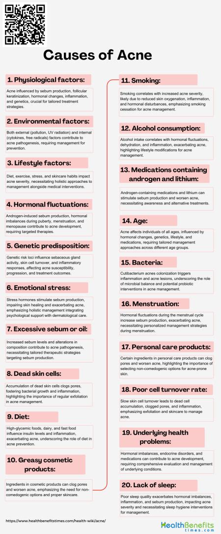 Causes of Acne | Health Benefits