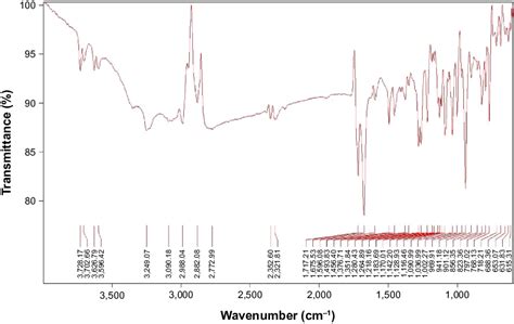 Ftir Spectrum Of Synthesized Agnps Abbreviations Ftir Download