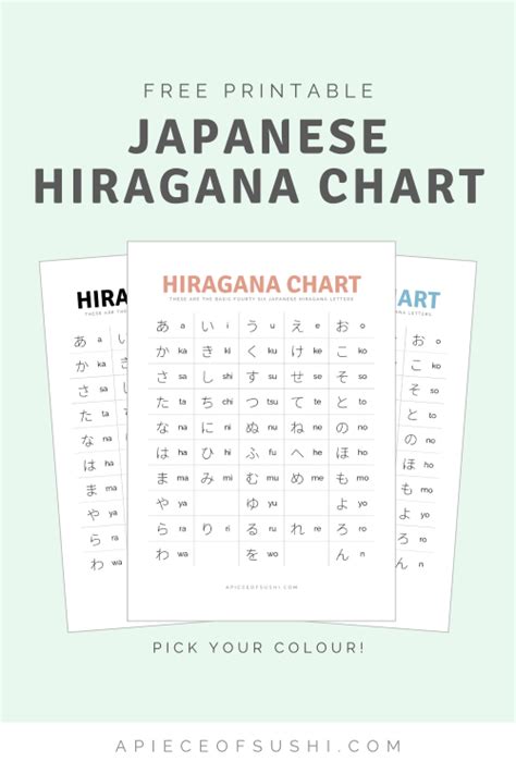 Romaji Chart Only