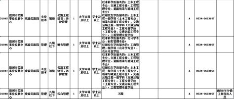 德州市属事业单位公开招聘工作人员84人 2月22日前报名 附详细职位表德州新闻网