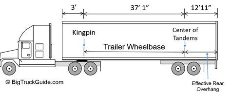 How Far Forward Can You Move Your Tandems Big Truck Guide