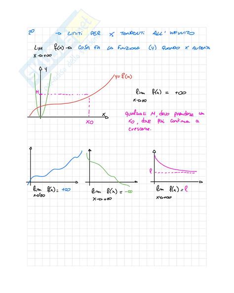 Appunti E Temi D Esame Svolti Per Analisi Matematica Sui Limiti