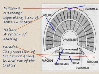 Roots Of Drama Ppt