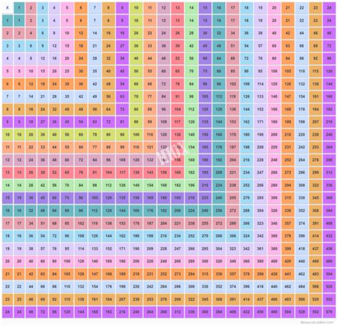 24X24 Multiplication Table | Multiplication Chart Up To 24 ...