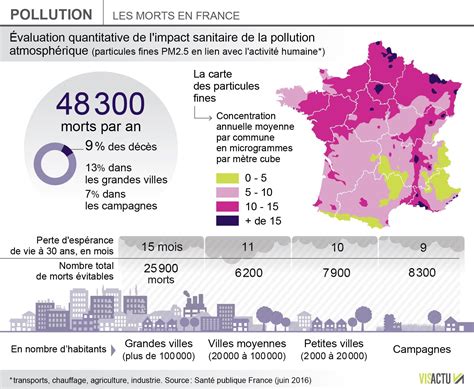 92 De La Population Mondiale Respire Un Air Ambiant Trop Pollué Et