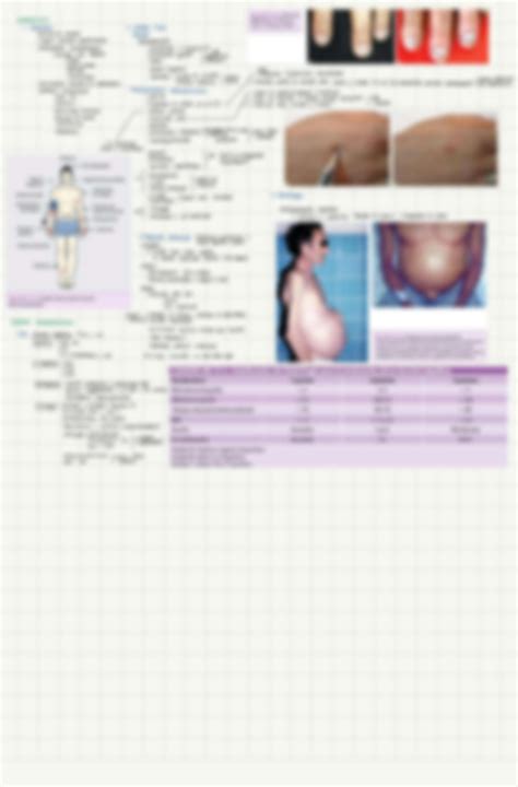 SOLUTION Cirrosis Semiolog A De Argente Studypool