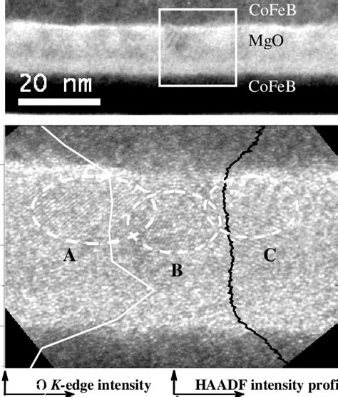 TEM Cross Section Of The MTJ Prepared By The Optimum Sputtering