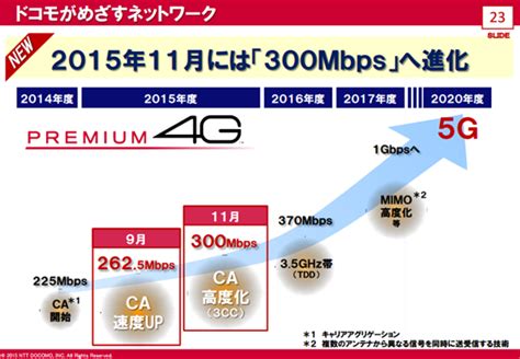 5g 通信速度比較 Libearyy