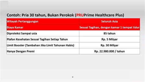 Asuransi Kesehatan Untuk Proteksi Terhadap Covid 19 Agen Prudential