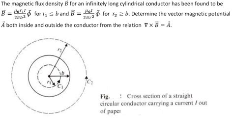 Solved The Magnetic Flux Density Vector B For An