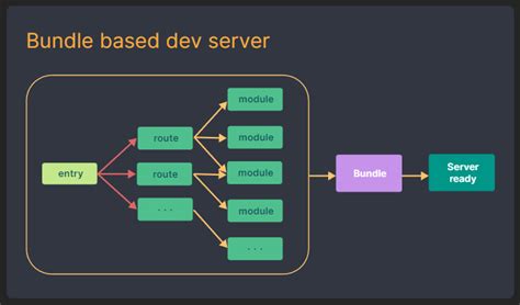 Vite 使用 Vite 快速建立 React 專案 Weiwei 的前端程式教學與筆記