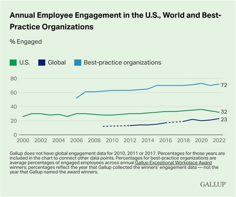 Want To Engage Future Leaders Empower Them