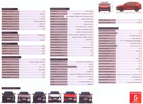 Fiche Technique Dongfeng Forthing T5 Evo