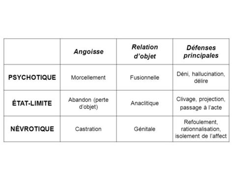 Psychologie Clinique Introduction Cartes Quizlet