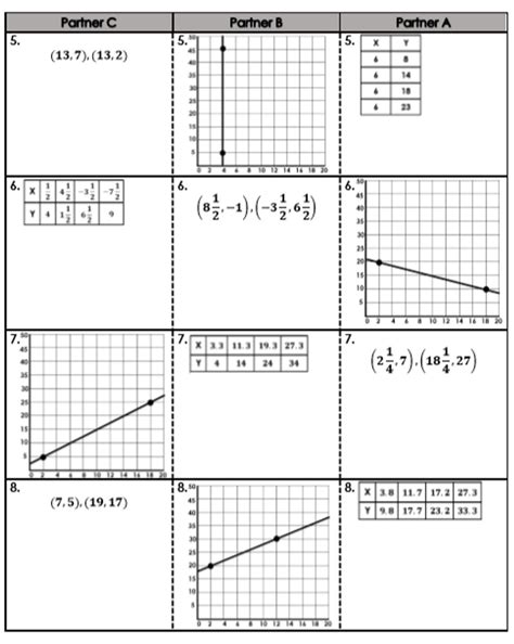 Slope Worksheets Worksheets Library