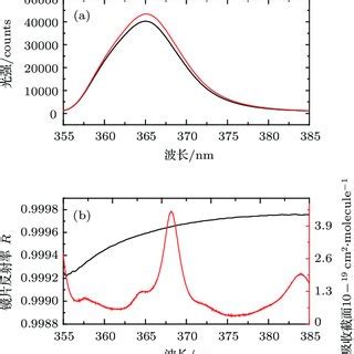 Color Online Calibration Of Mirror Reflectivity A Spectrum Of He