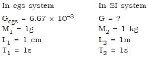 Dimensional Analysis - Engineersfield