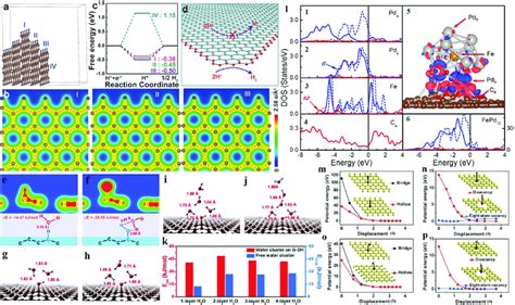 A Illustration Of The Five Layered Graphene Model With The Dangling Download Scientific