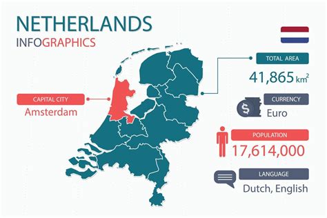 Netherlands Map Infographic Elements With Separate Of Heading Is Total