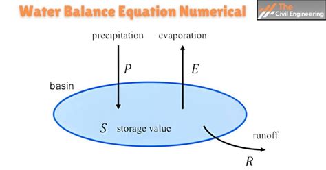 Water Balance Equation Numerical : Engineering Hydrology