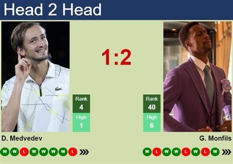 H H Prediction Of Daniil Medvedev Vs Gael Monfils In Atp Master In