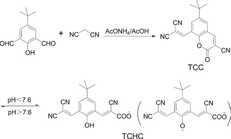 Synthesis Of TCC And Its PH Dependent Structure Transformation