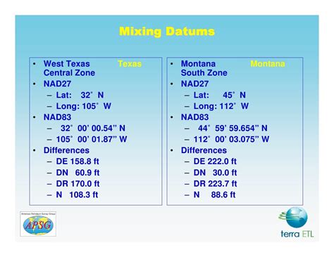 Geodesy, Map Projections - Introduction