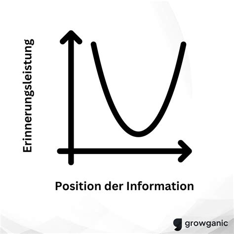 Primacy Effekt Der erste Eindruck zählt