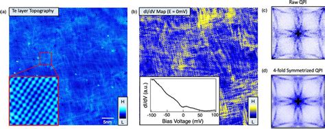 A Nm Nm Topographic Image Of Te Layer Surface Inset Nm