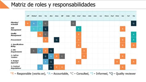 Las Mejores Plantillas De Powerpoint Para Definir Roles Y