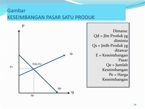 Ppt Aplikasi Fungsi Dlm Ekonomi Powerpoint Presentation Free