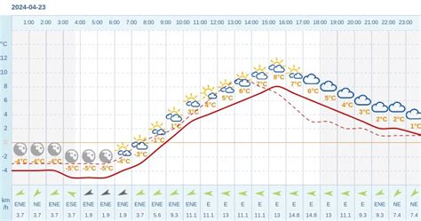 Pogoda dla Gorców na 23 kwietnia 2024 Meteo w INTERIA PL