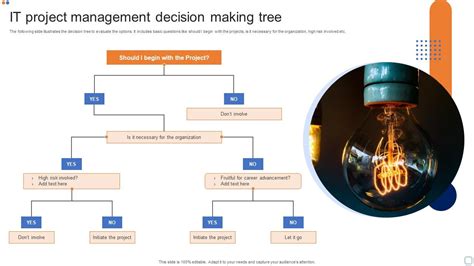 IT Project Management Decision Making Tree Template PDF