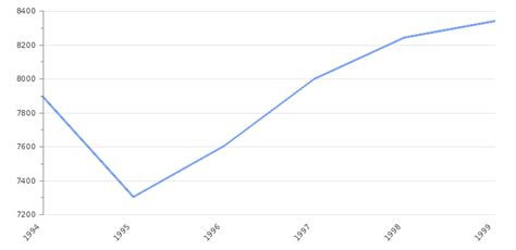 Mexico Gdp Value And Rate 2025 Per Capita Gdp Structure