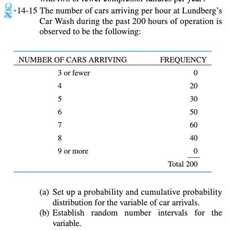 Solved 14 15 The Number Of Cars Arriving Per Hour At Chegg