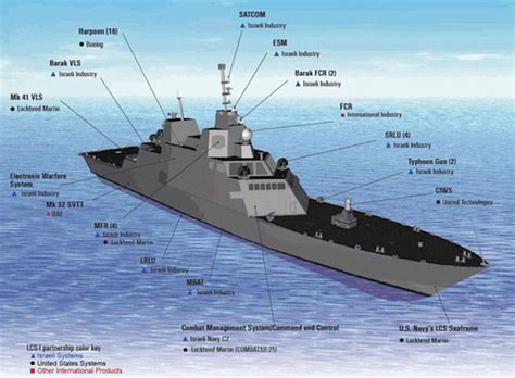 Littoral Combat Ship (LCS) Pictures