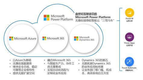 微软power Platform在中国正式商用手机新浪网