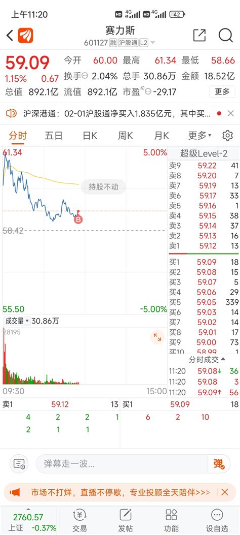 2月2日买入赛力斯持股过春节赛力斯601127股吧东方财富网股吧