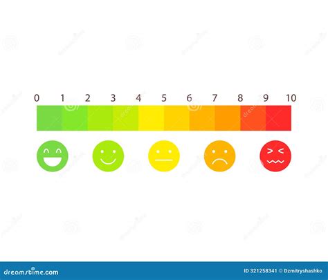 Pain Scale 1 10 With Emoji Clipart Image Stock Vector Illustration